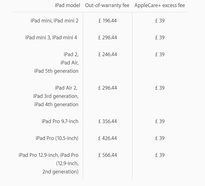 Apple Ipad repair prices